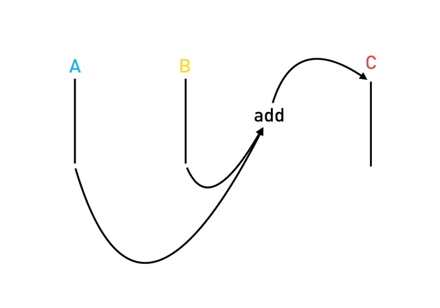 Streams Animation 2