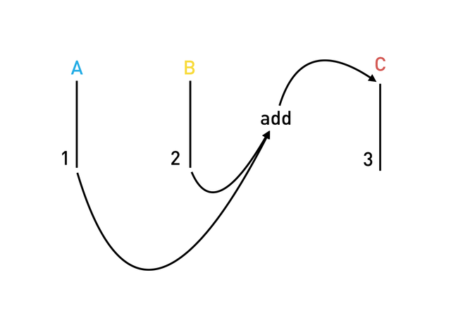 Streams Animation 3