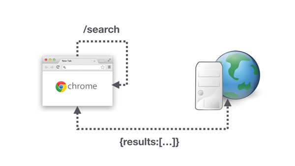 client side routing