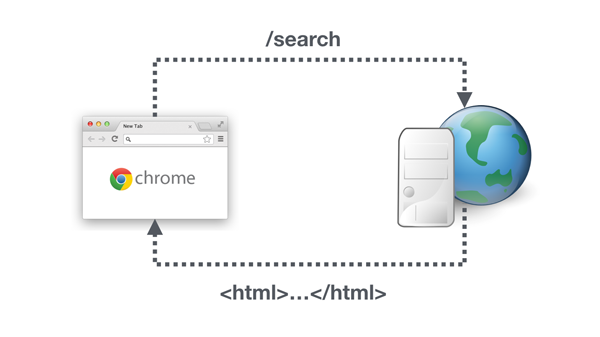 server side routing