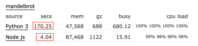 Python vs. NodeJS performance