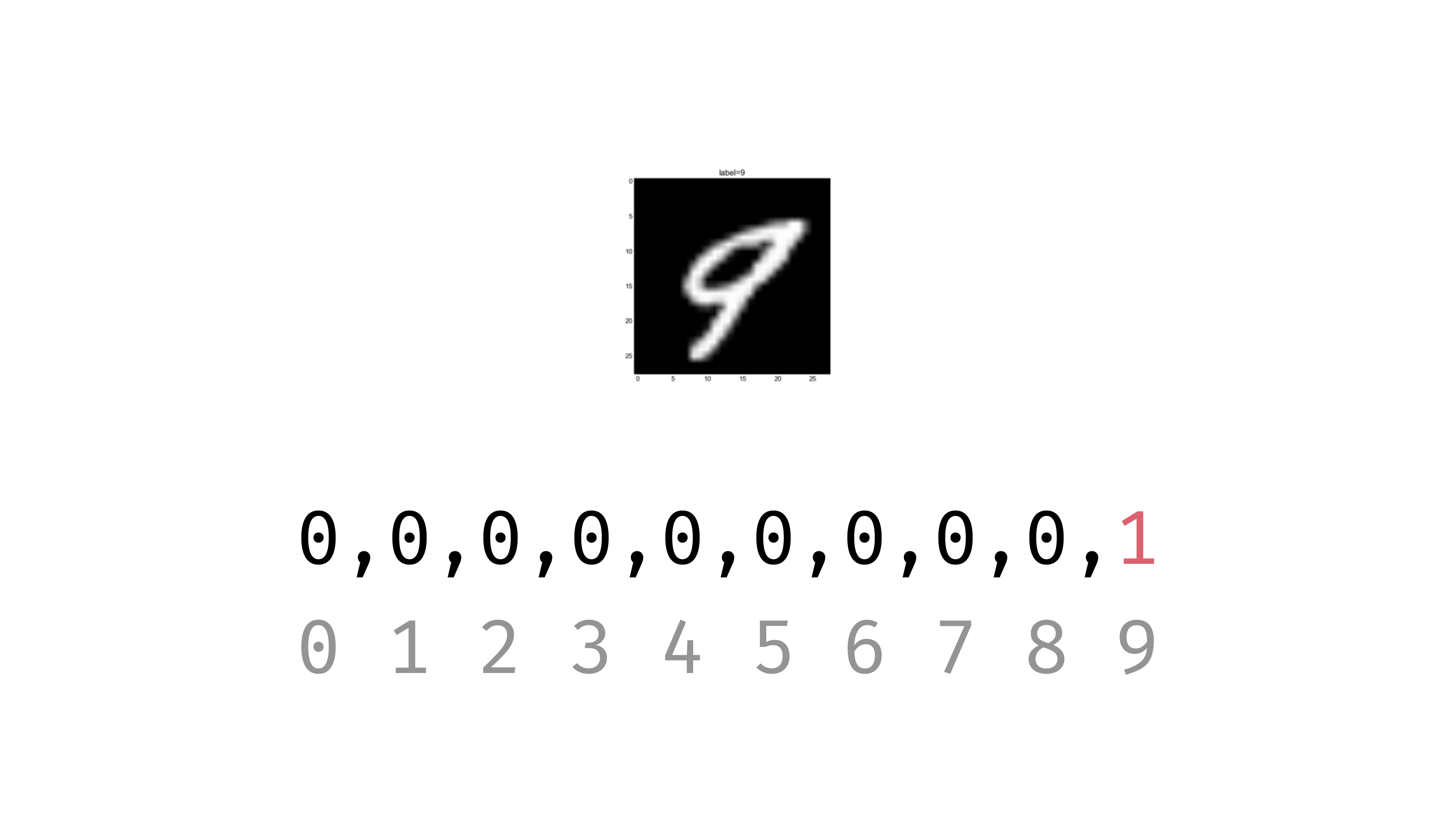 5.mnist.001