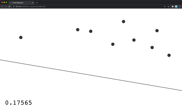 linear regression calculating loss