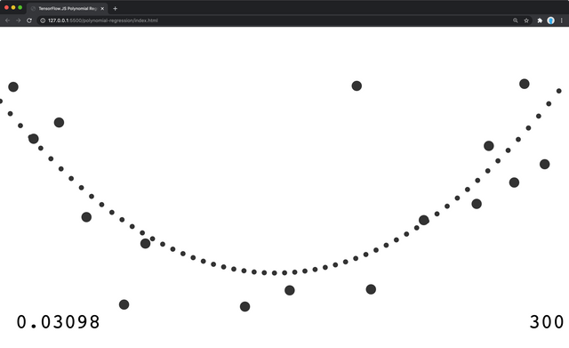 polynomial regression app completed