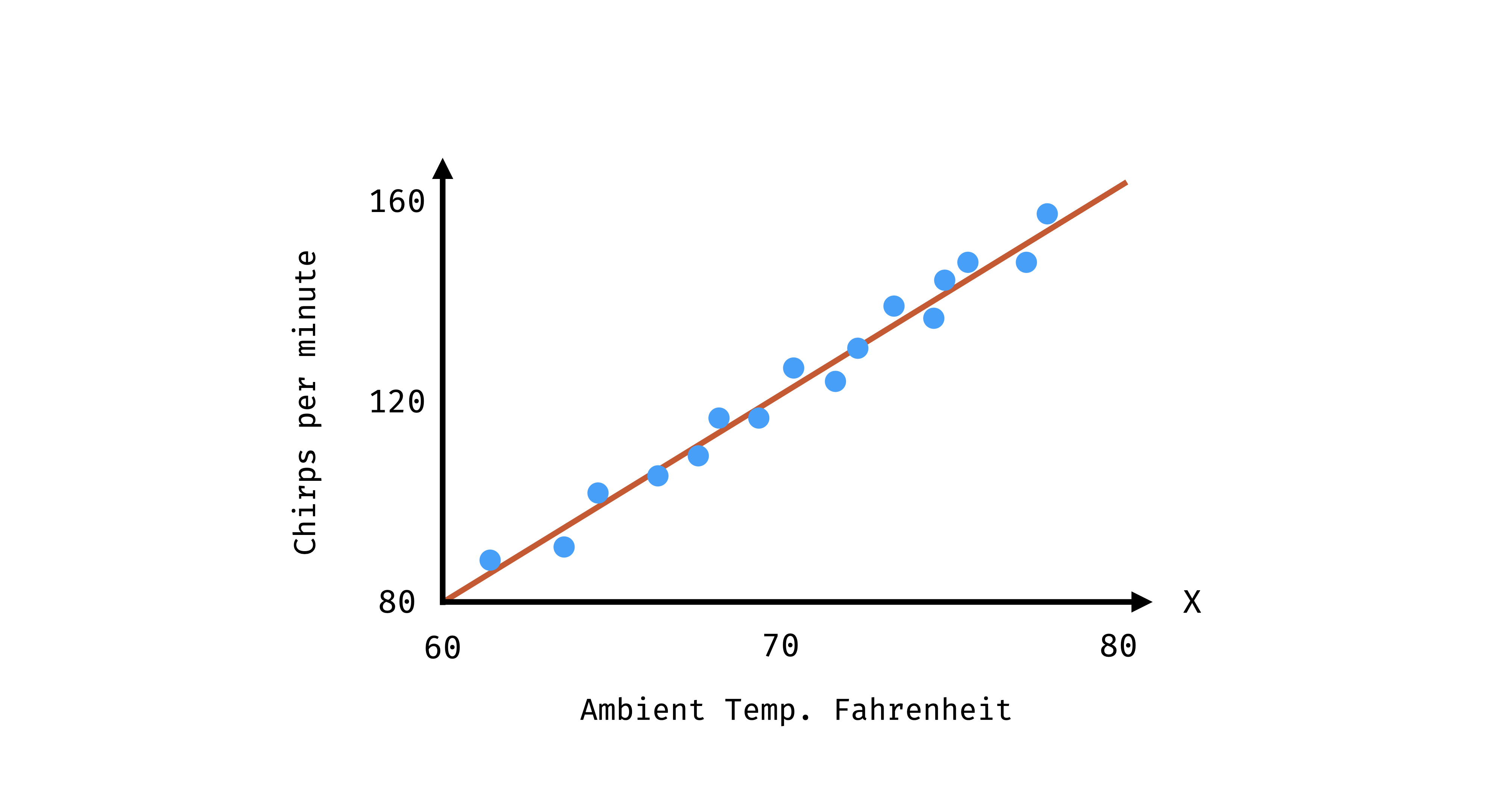 4.regression.004