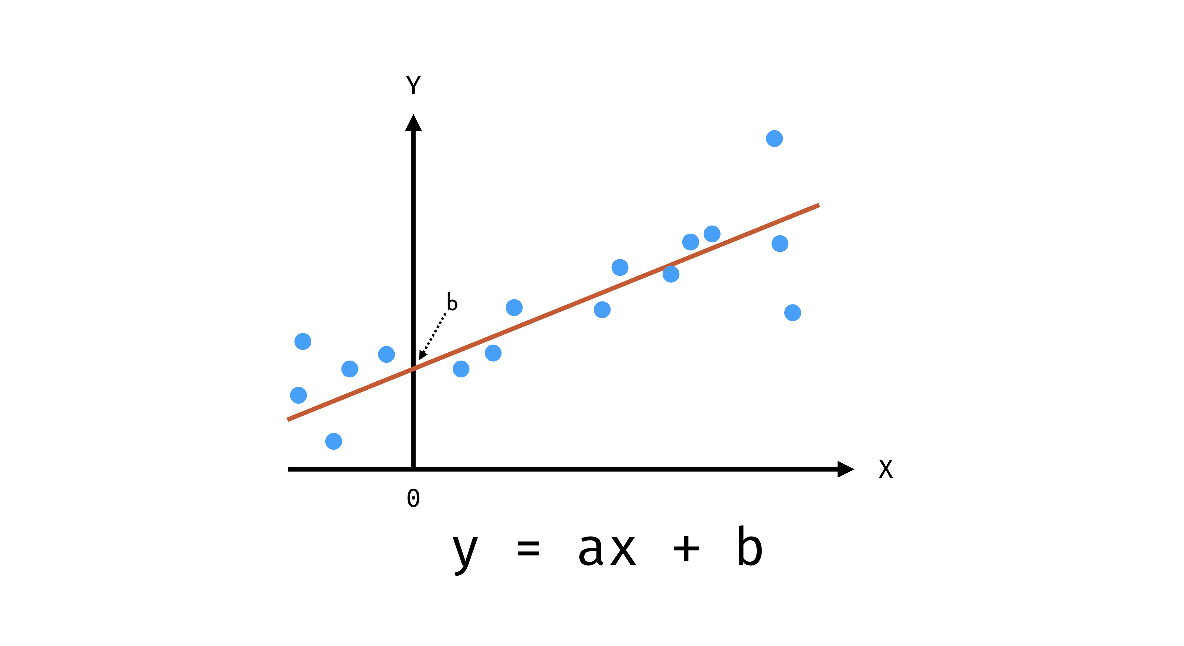 4.regression.005