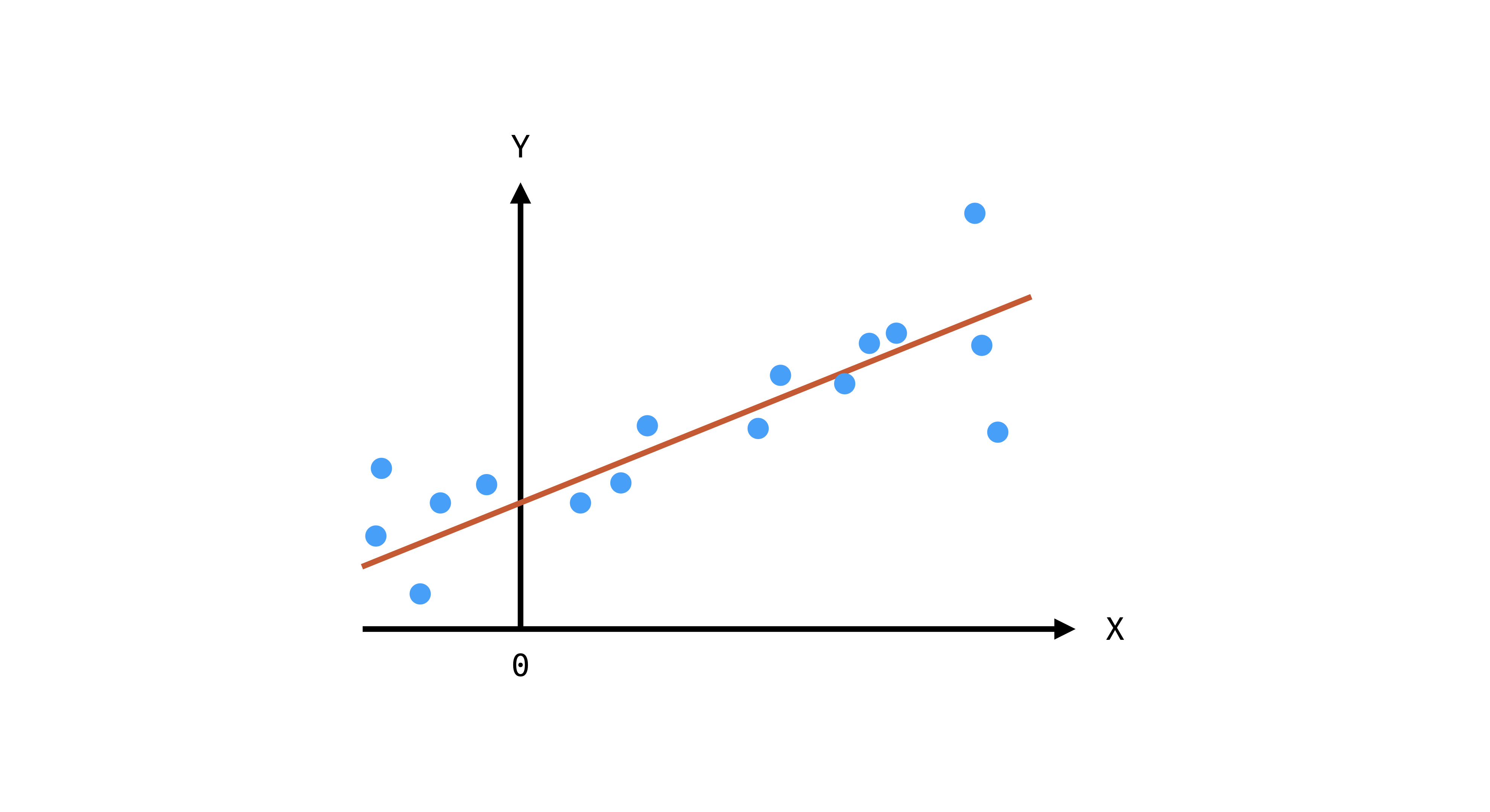 4.regression.001