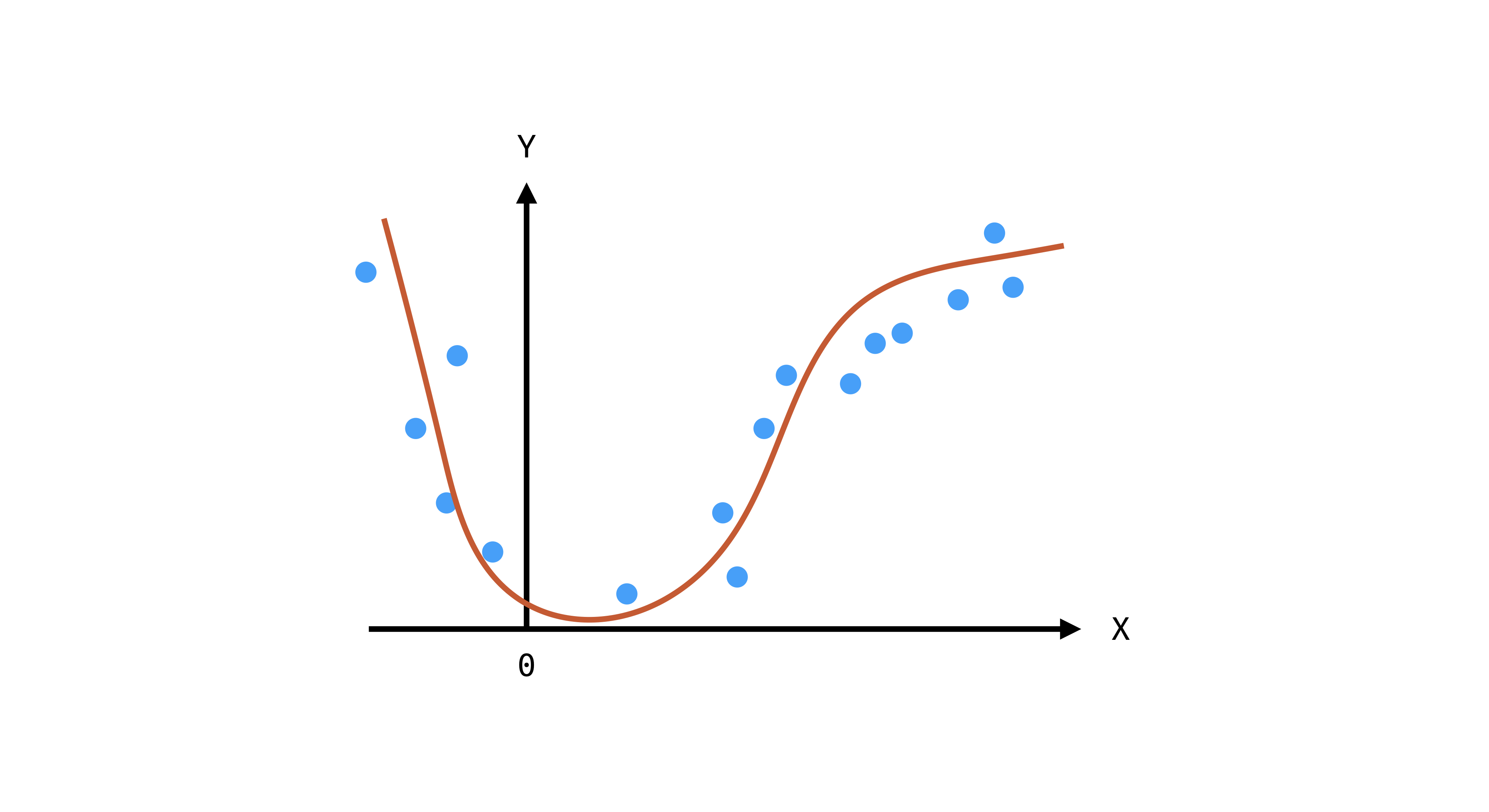 4.regression.002