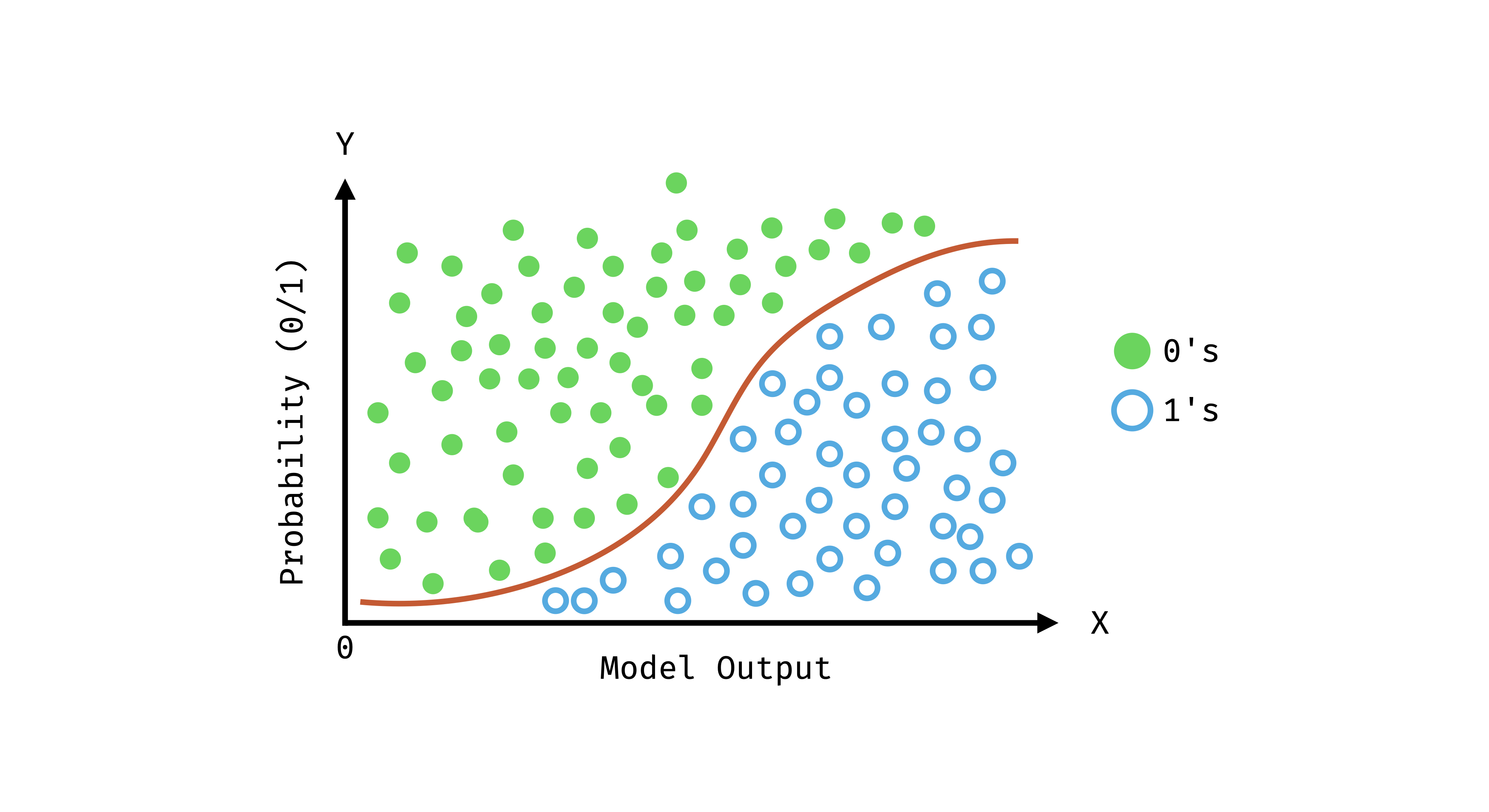 4.regression.003