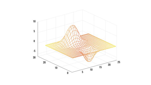 3d plot