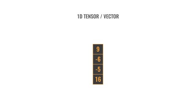 1d tensor