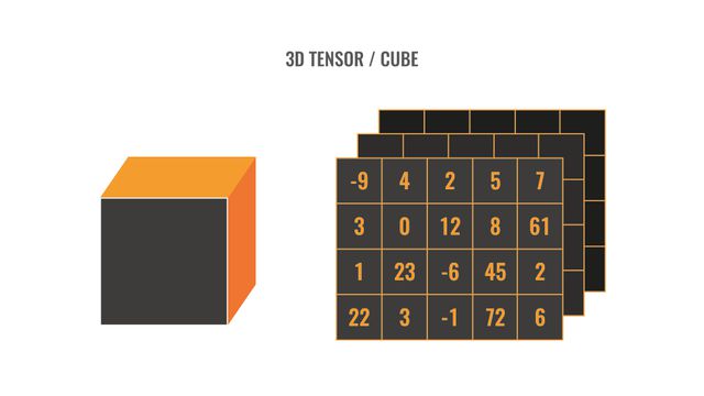 3d tensor