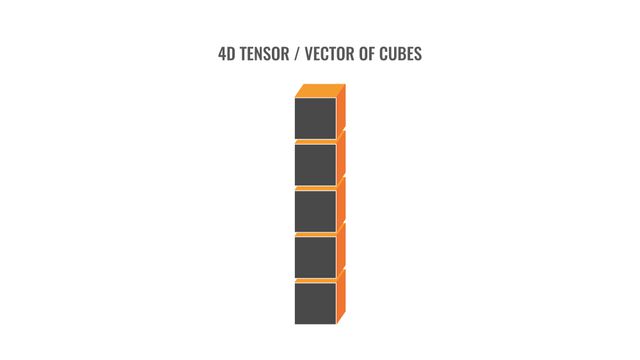 4d tensor