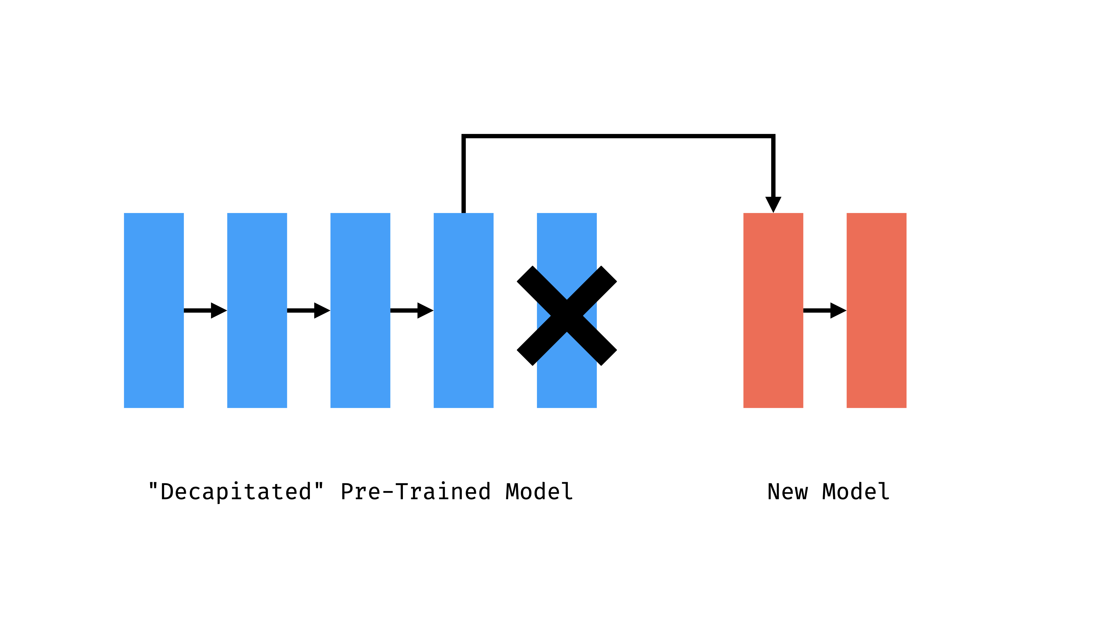 6.transfer learning.006